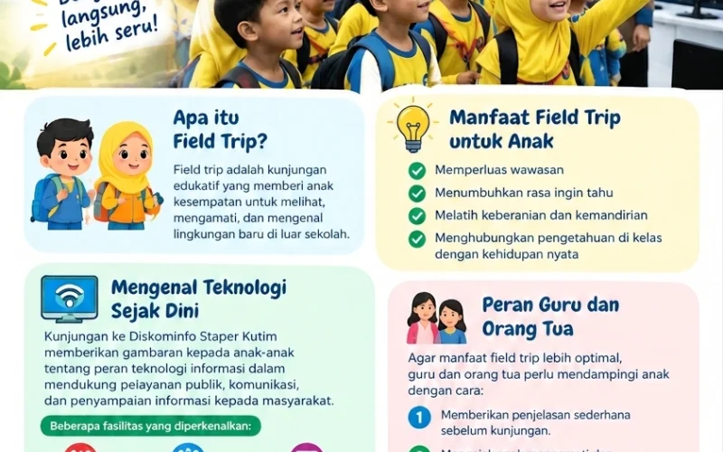 Field Trip: Pembelajaran di Luar Kelas untuk Mengenalkan Dunia dan Teknologi kepada Anak